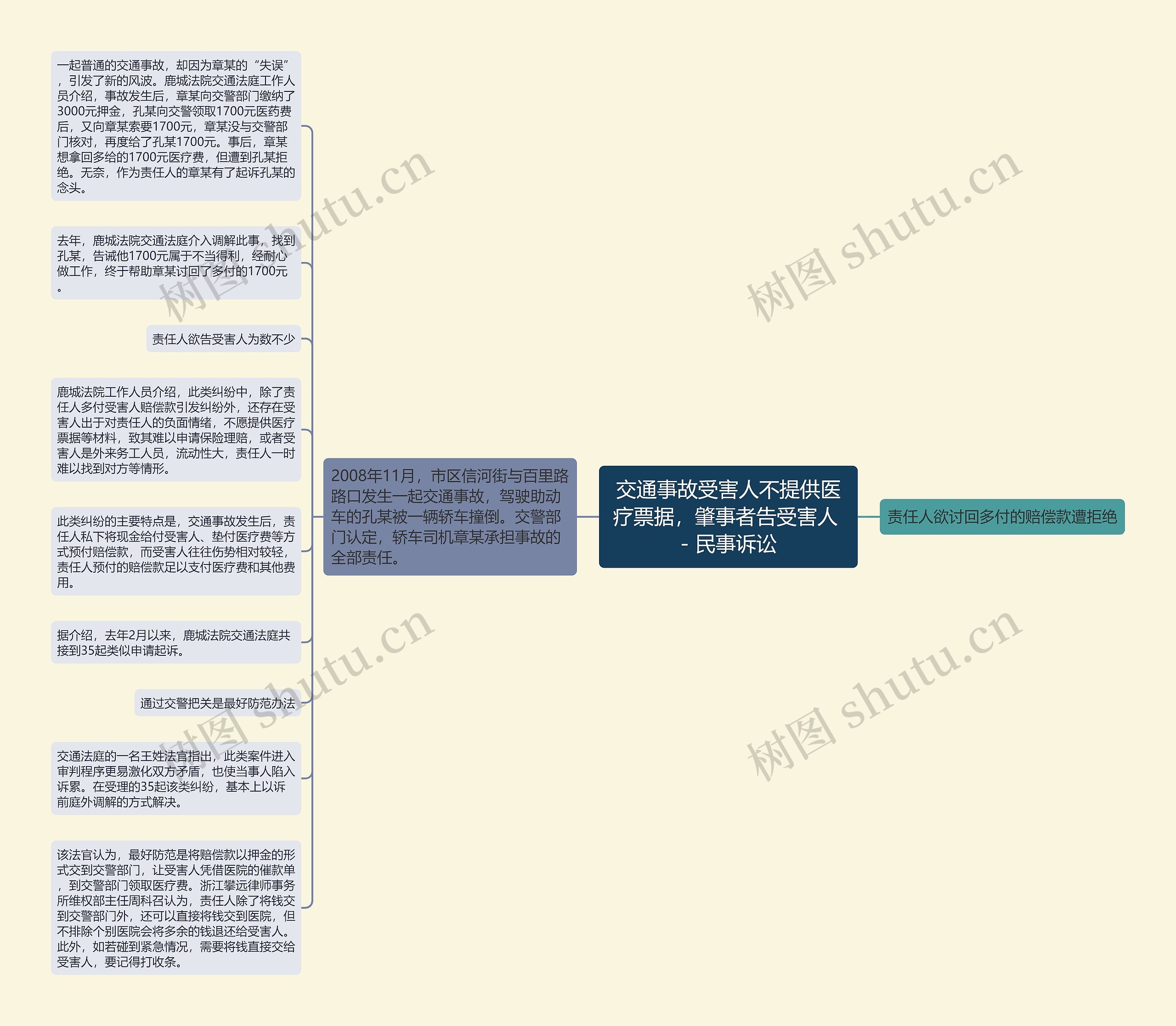 交通事故受害人不提供医疗票据，肇事者告受害人 - 民事诉讼