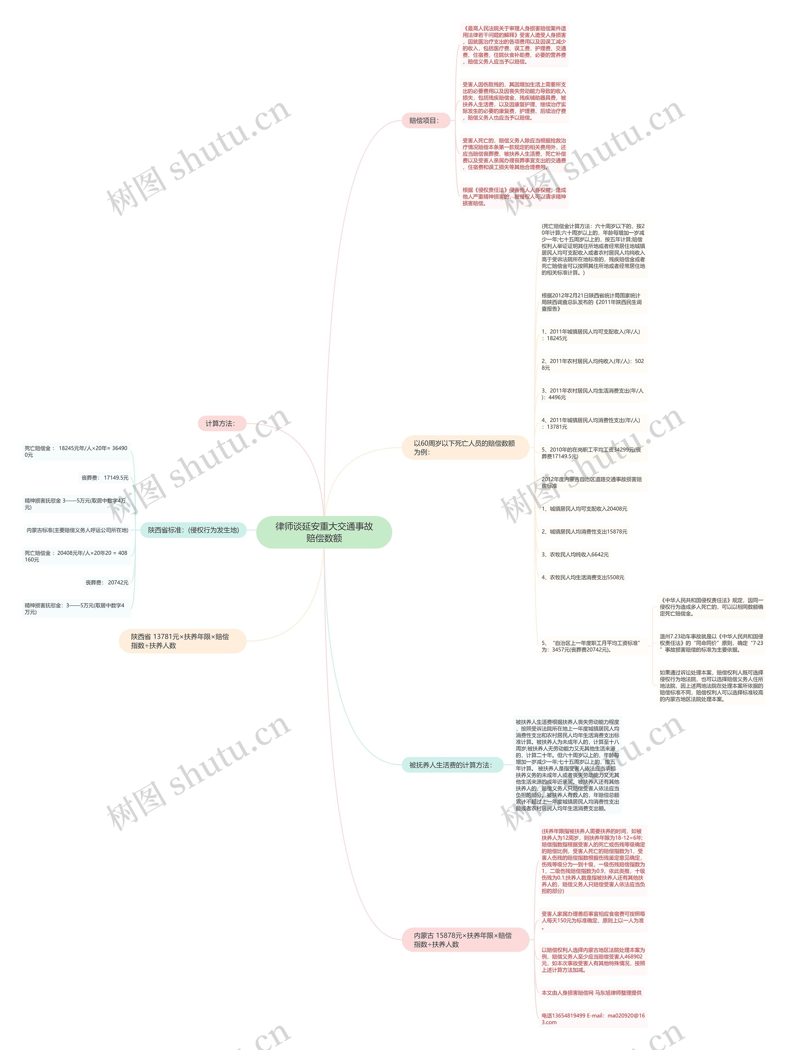 律师谈延安重大交通事故赔偿数额思维导图
