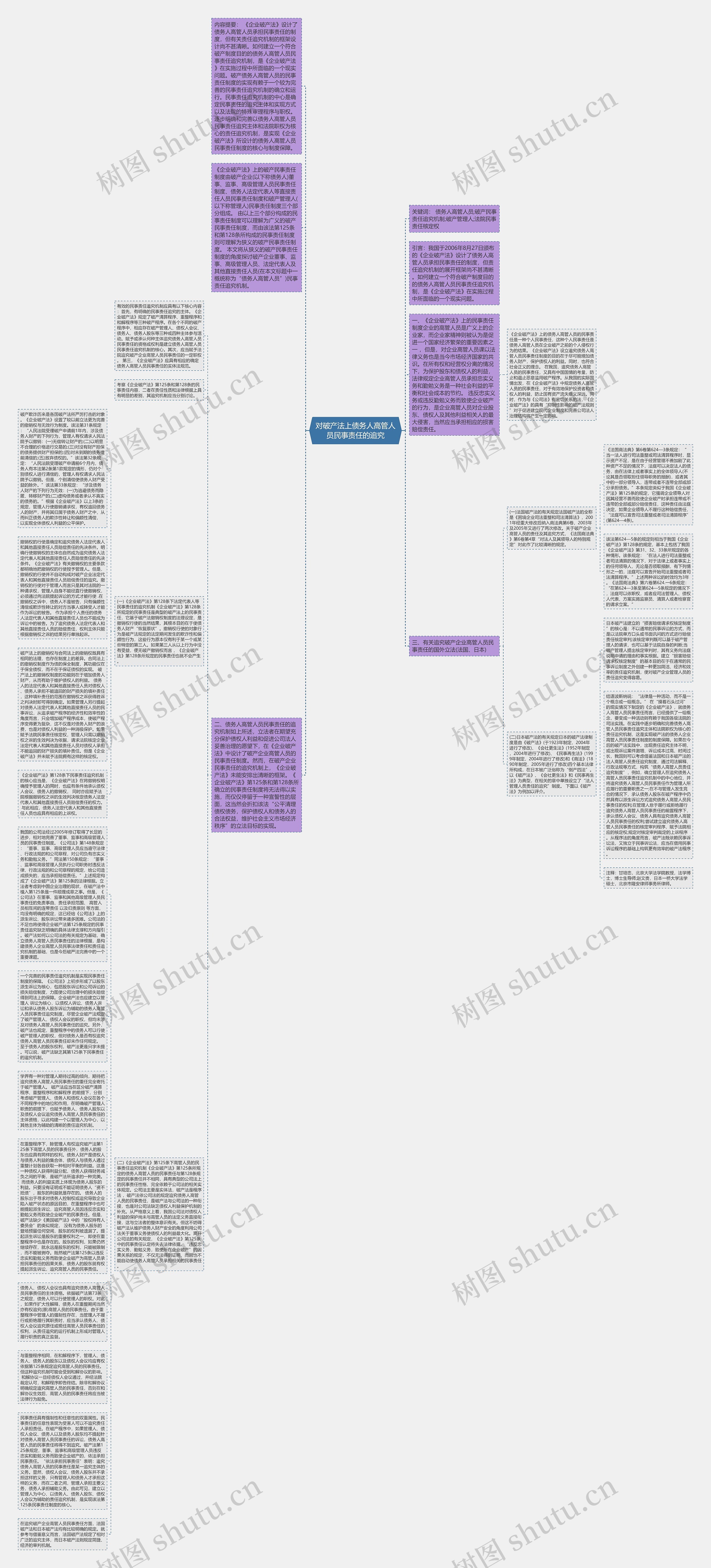 对破产法上债务人高管人员民事责任的追究思维导图