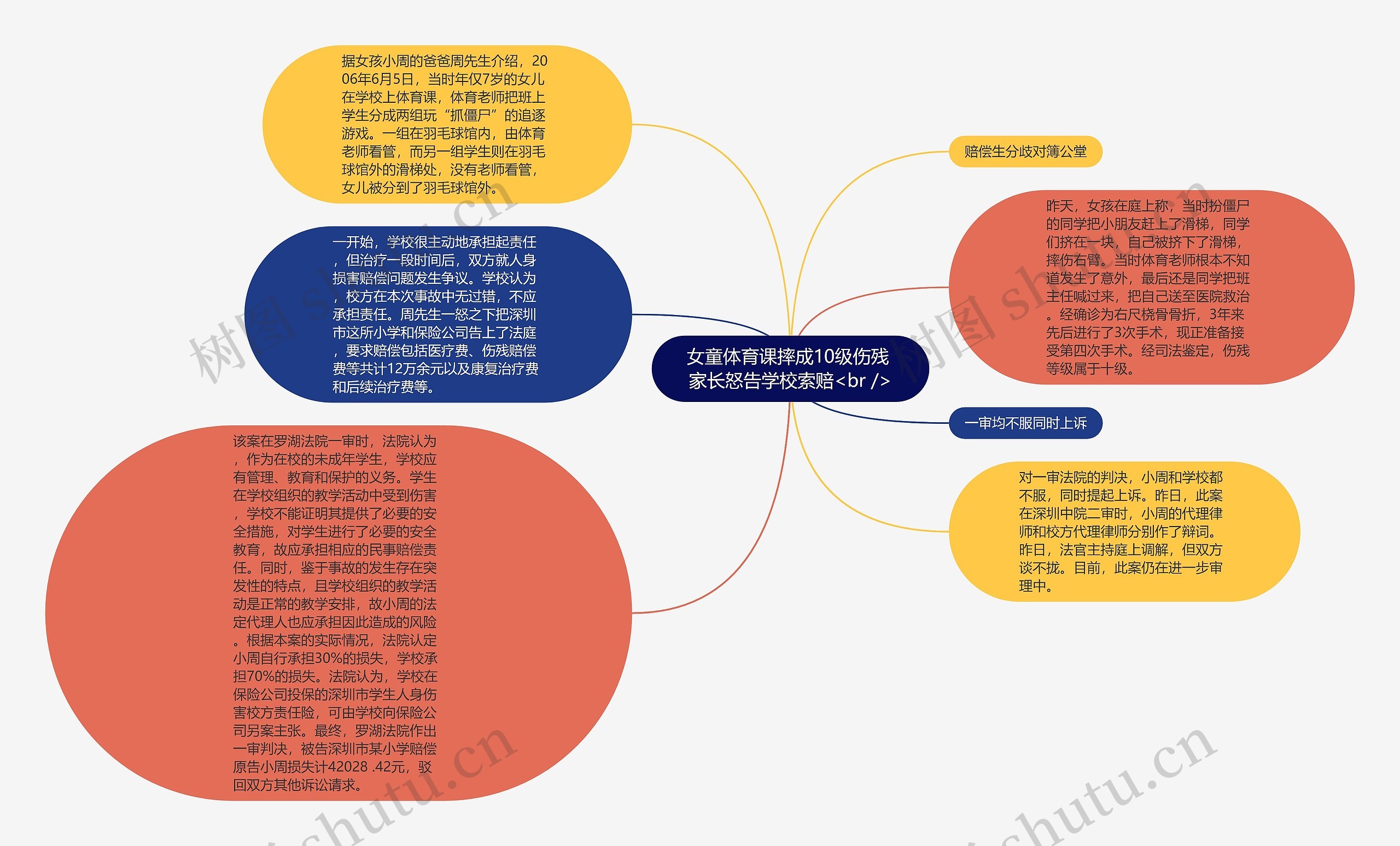 女童体育课摔成10级伤残 家长怒告学校索赔<br />