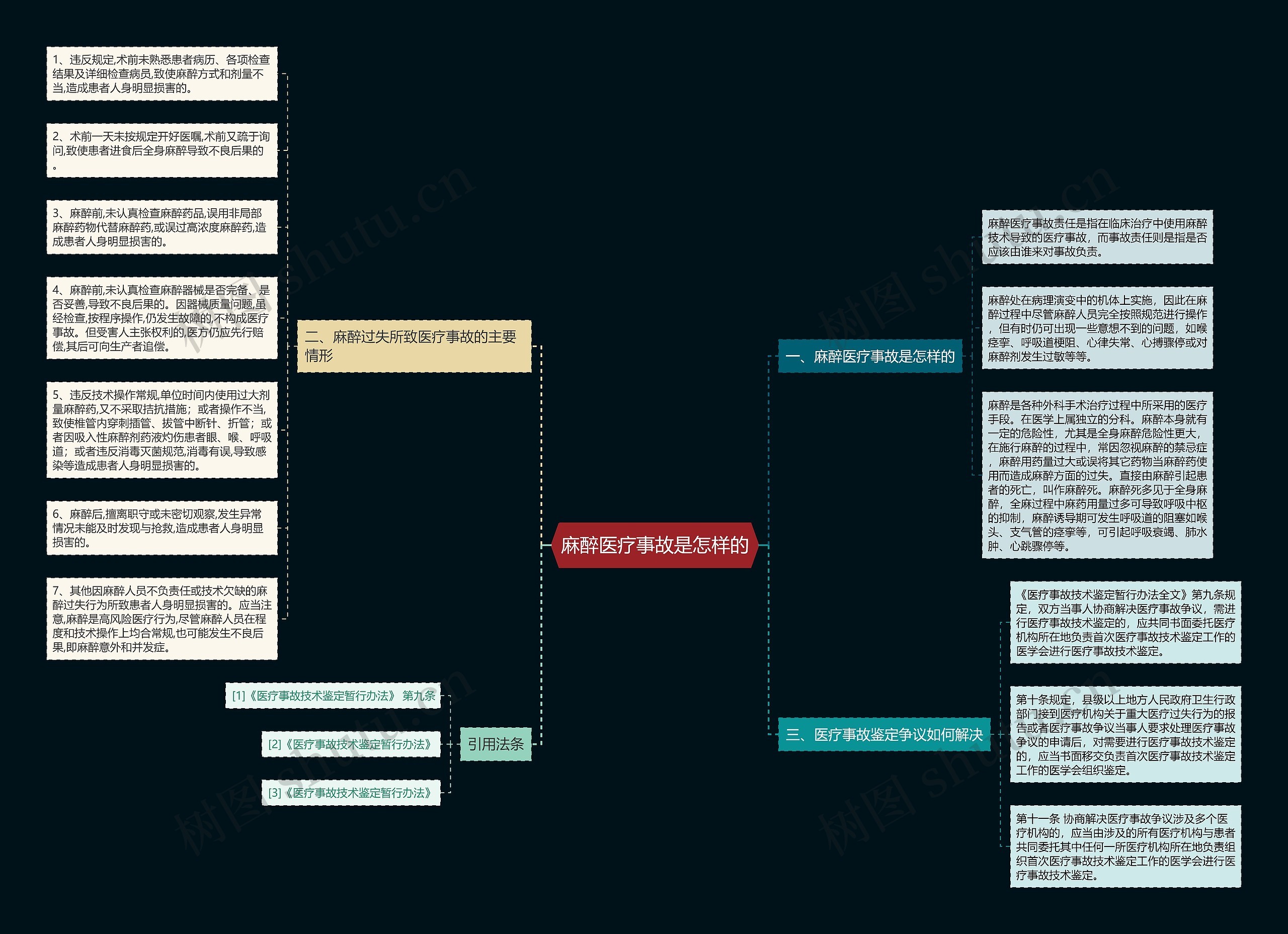 麻醉医疗事故是怎样的 麻醉医疗事故是怎样的