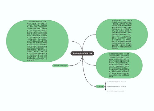 不安抗辩权的起源和发展