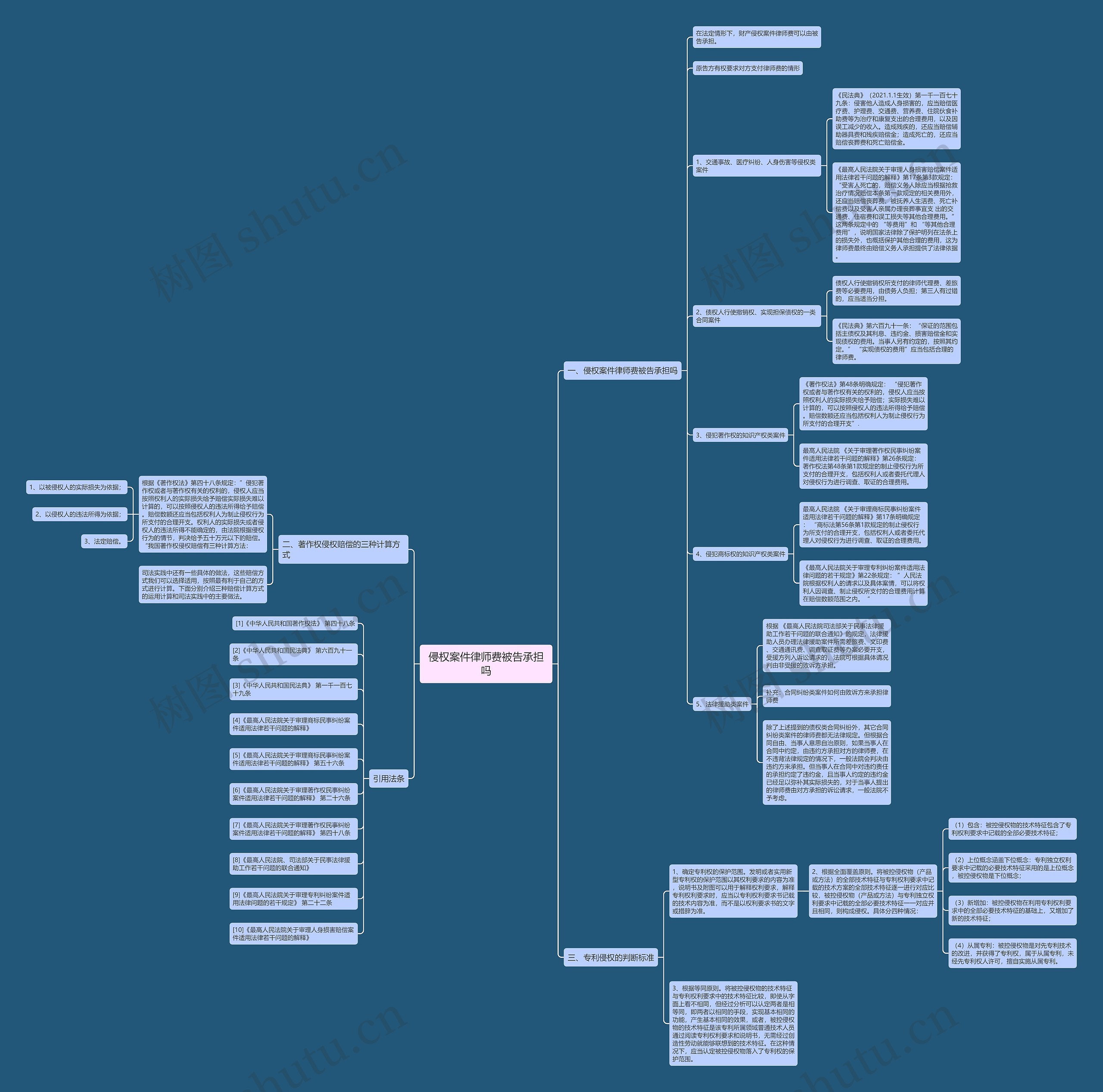 侵权案件律师费被告承担吗思维导图