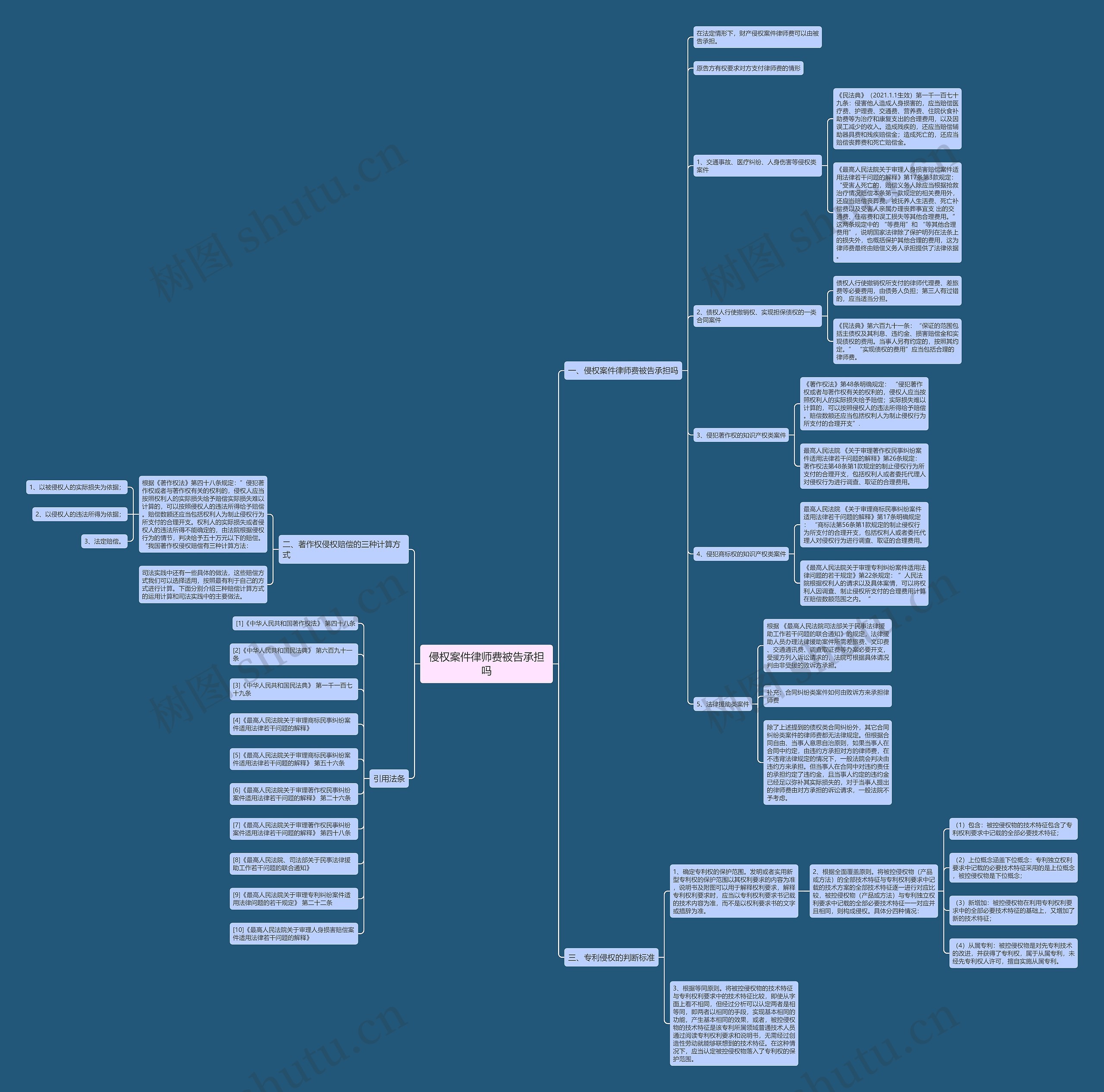 侵权案件律师费被告承担吗 侵权案件律师费被告承担吗