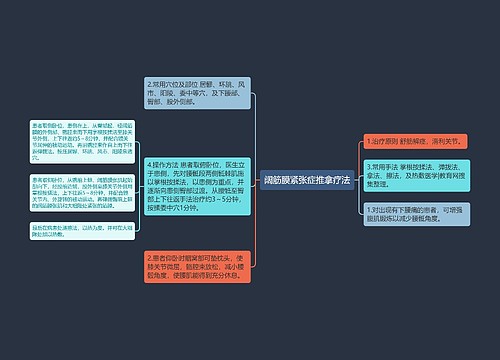 阔筋膜紧张症推拿疗法