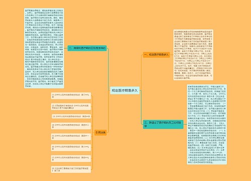 规定医疗期是多久