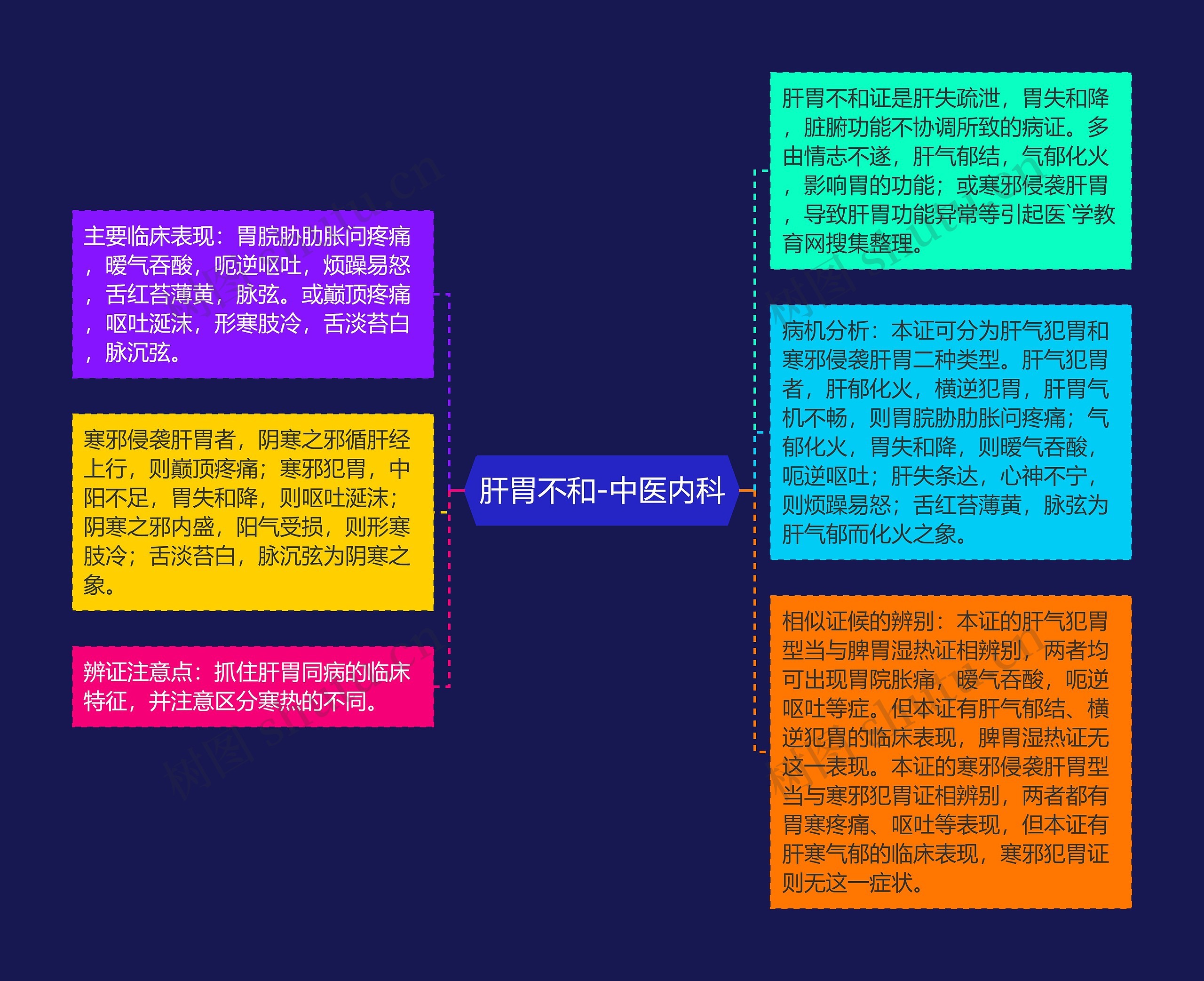 肝胃不和-中医内科 肝胃不和-中医内科