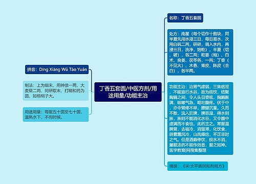 丁香五套圆/中医方剂/用途用量/功能主治