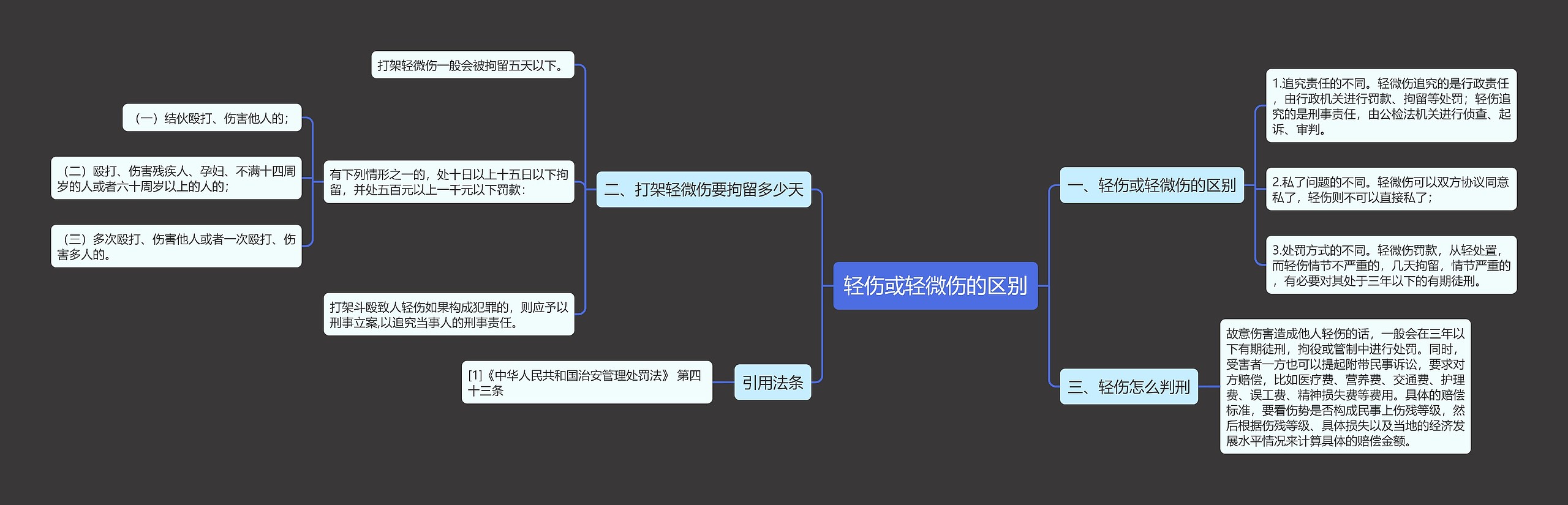轻伤或轻微伤的区别