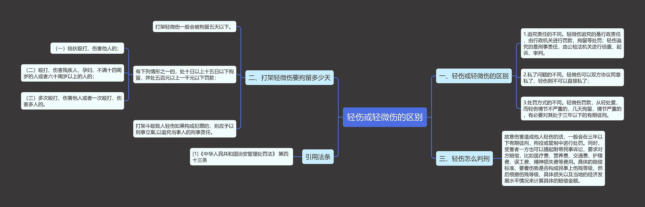 轻伤或轻微伤的区别思维导图