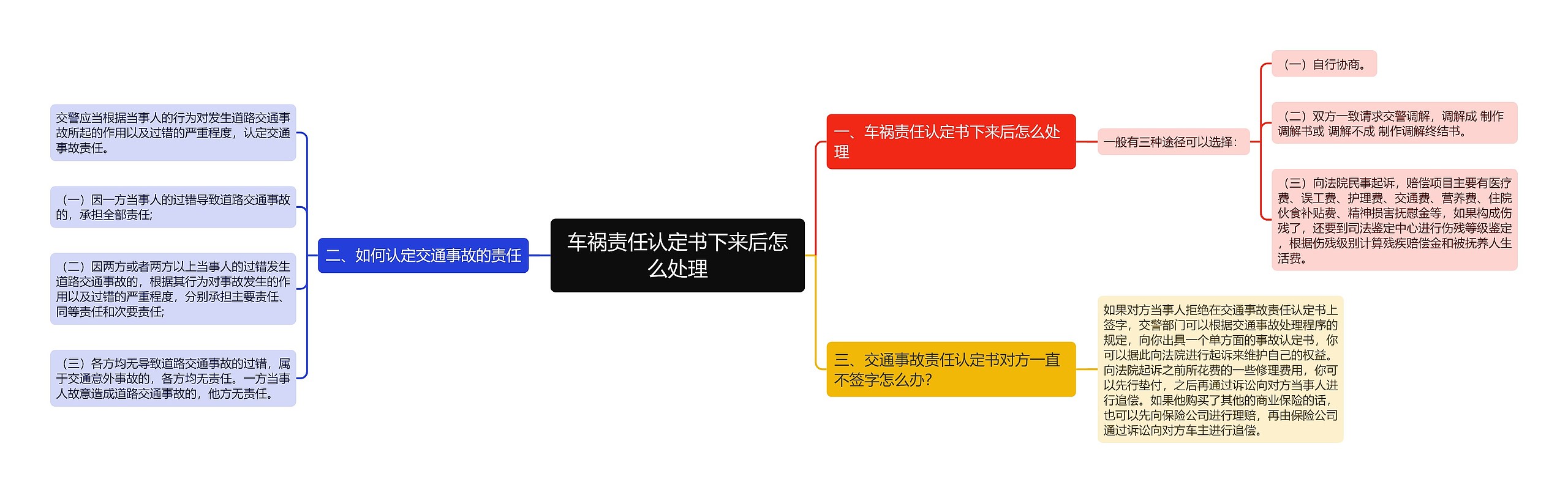 车祸责任认定书下来后怎么处理 车祸责任认定书下来后怎么处理