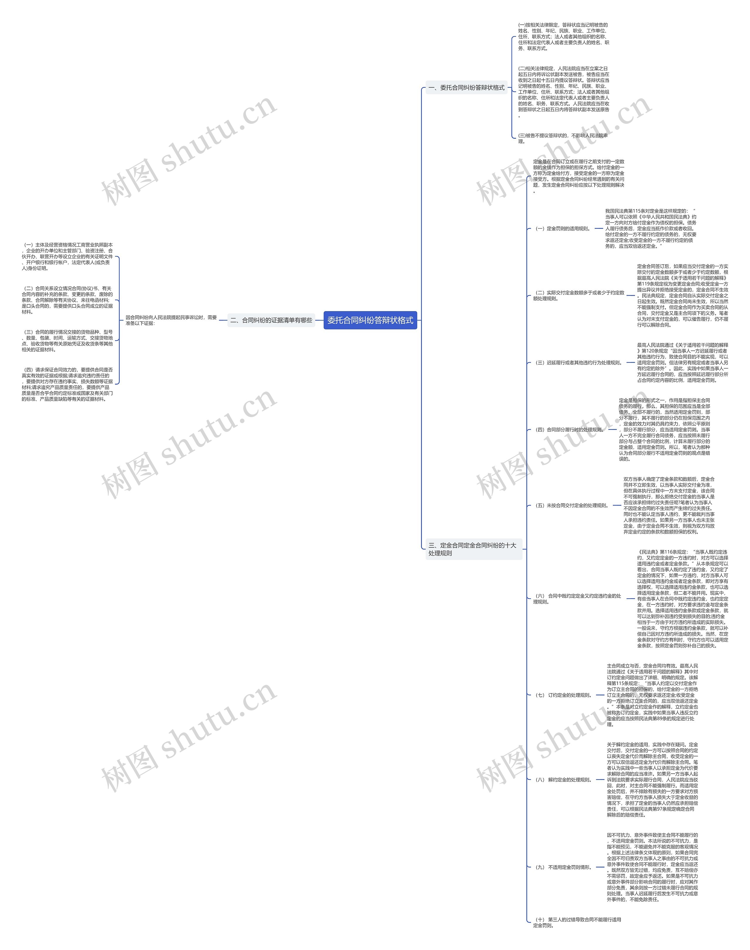 委托合同纠纷答辩状格式思维导图