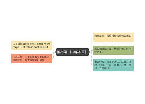 榕树果-《中华本草》