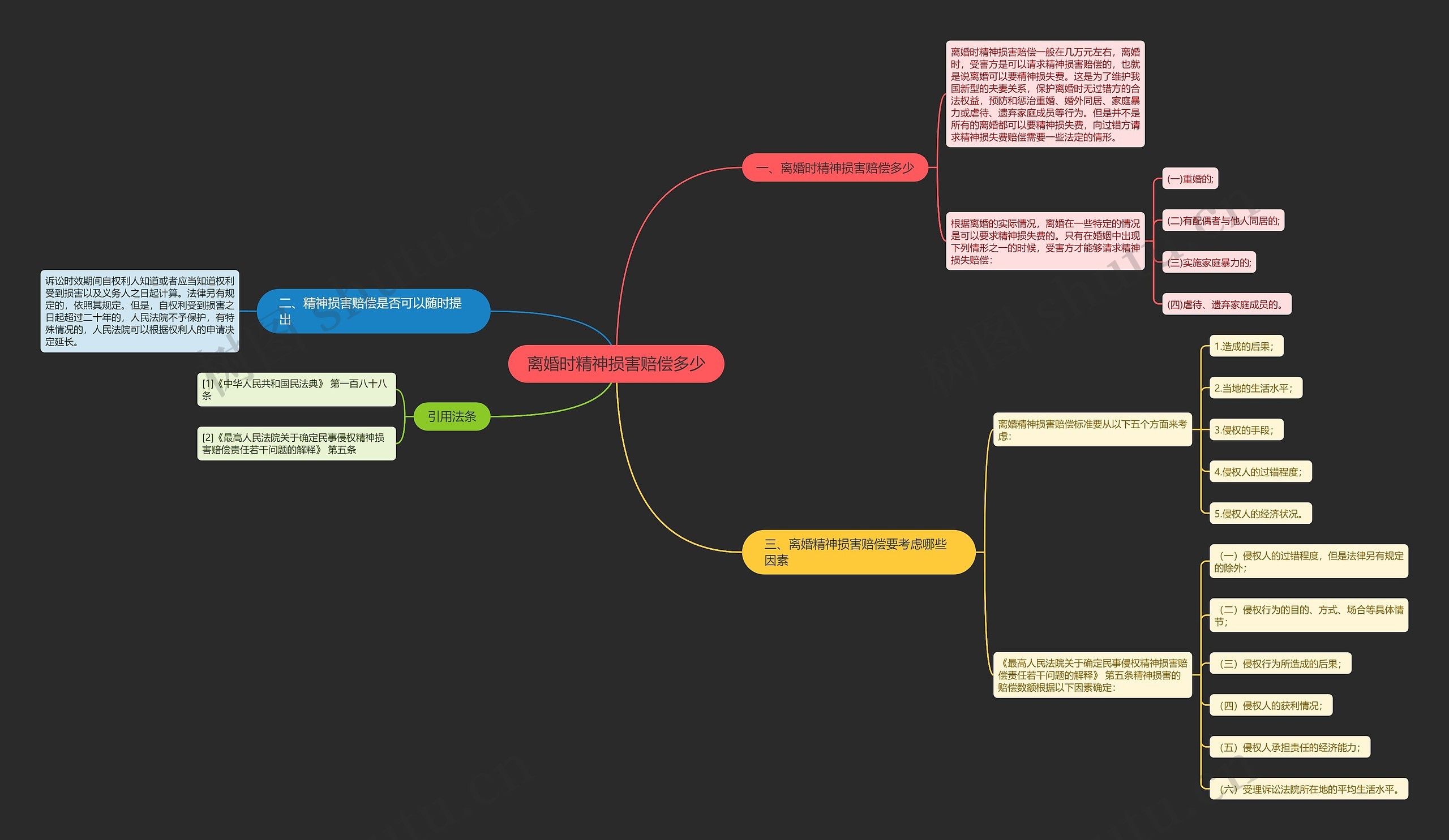 离婚时精神损害赔偿多少思维导图