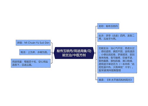 秘传玉锁丹/用途用量/功能主治/中医方剂