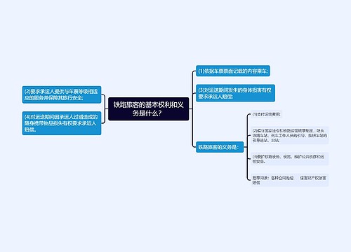 铁路旅客的基本权利和义务是什么？