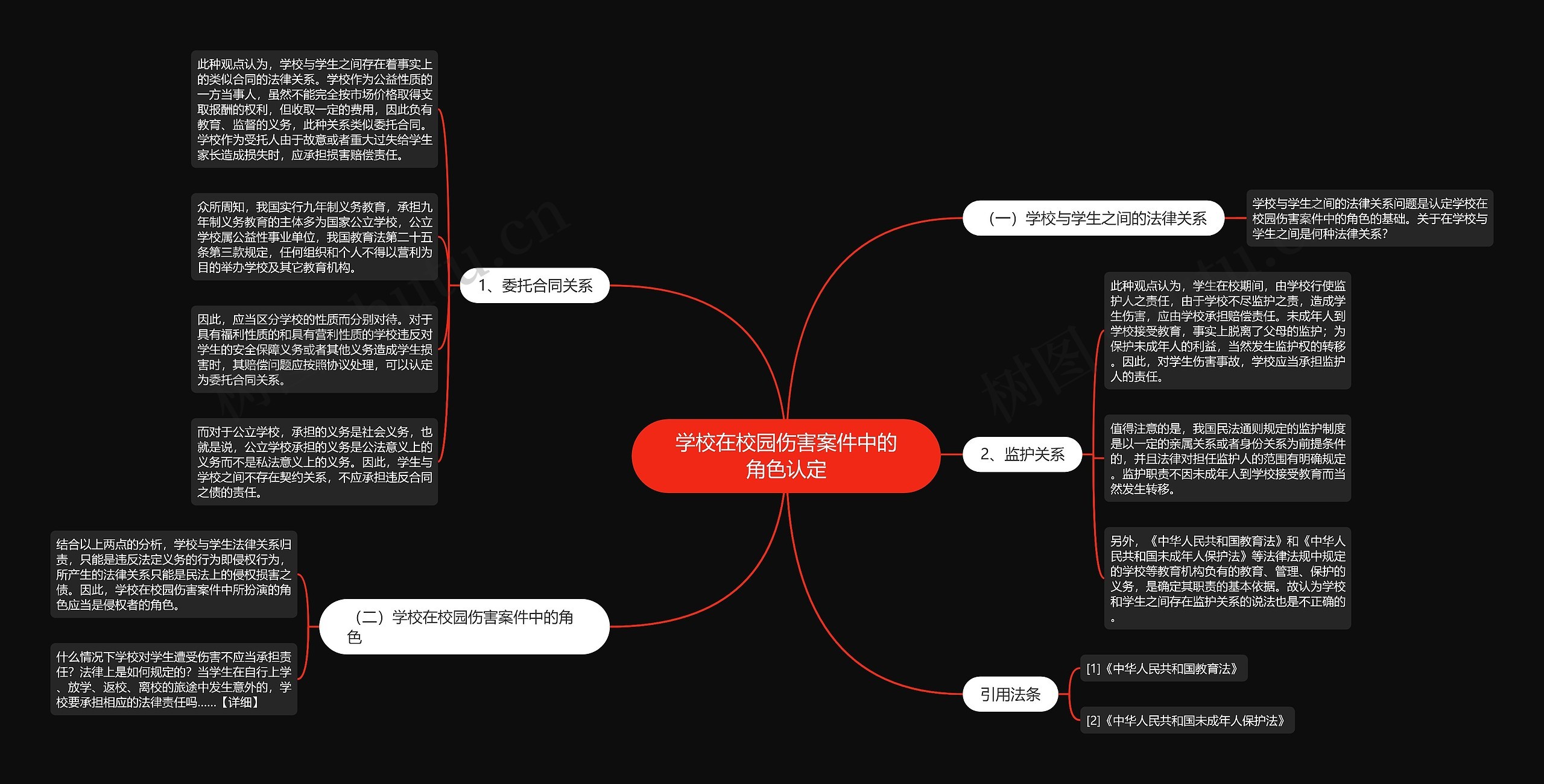 学校在校园伤害案件中的角色认定思维导图