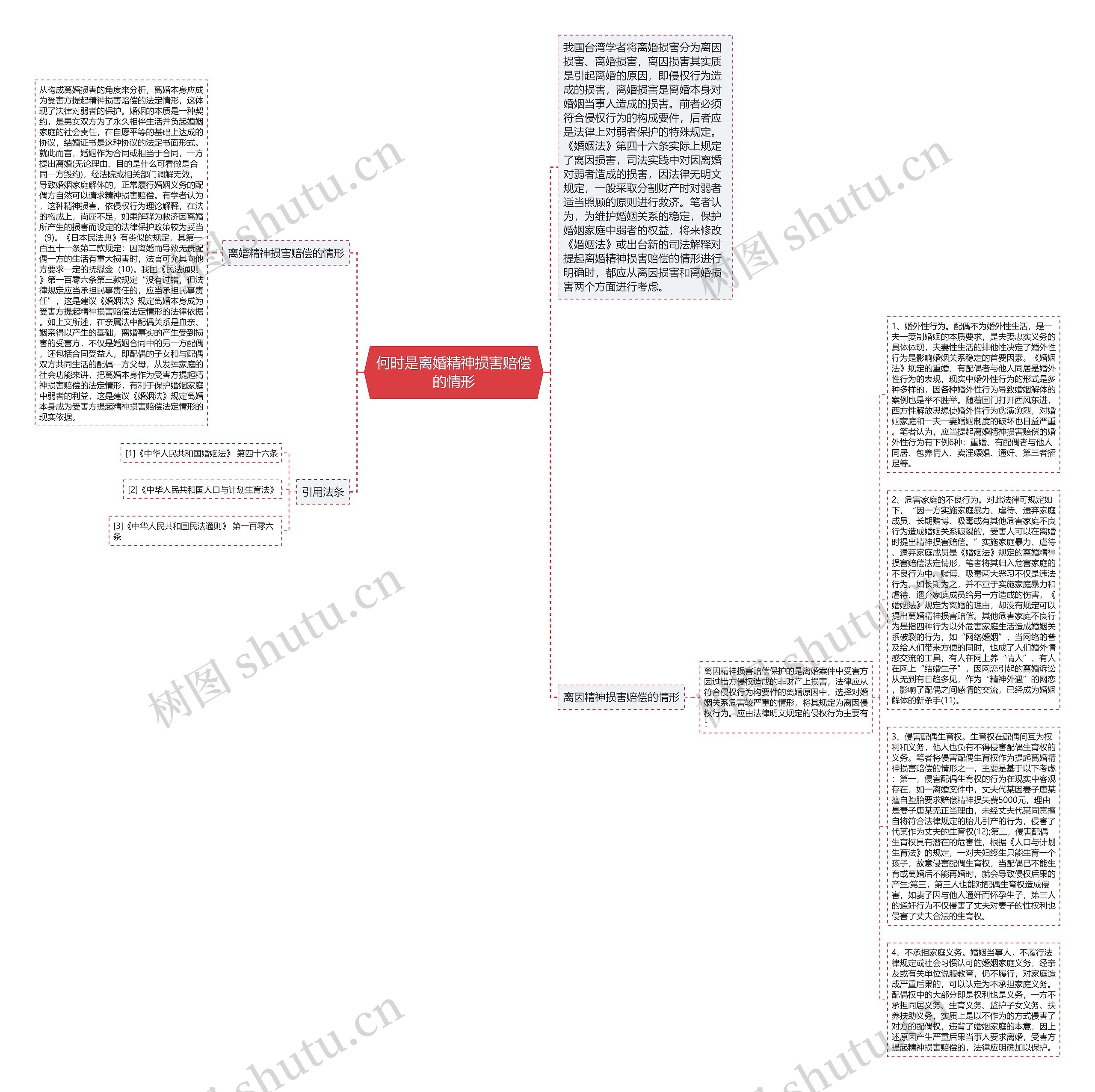 何时是离婚精神损害赔偿的情形思维导图