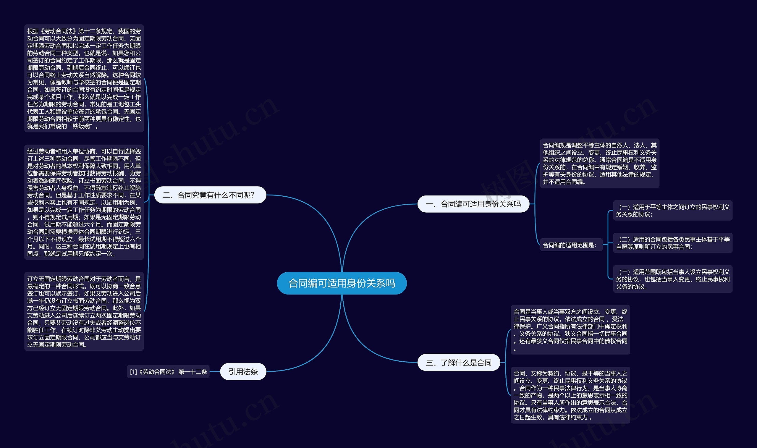 合同编可适用身份关系吗