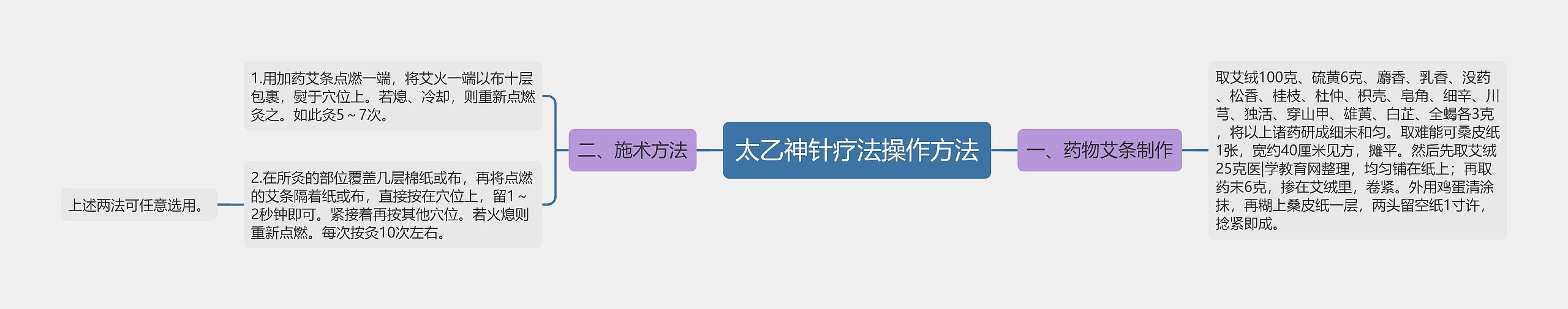 太乙神针疗法操作方法 太乙神针疗法操作方法
