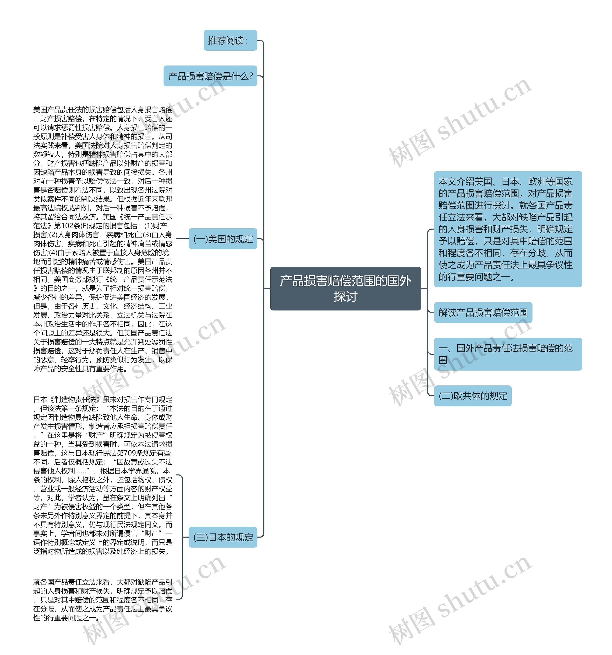 产品损害赔偿范围的国外探讨