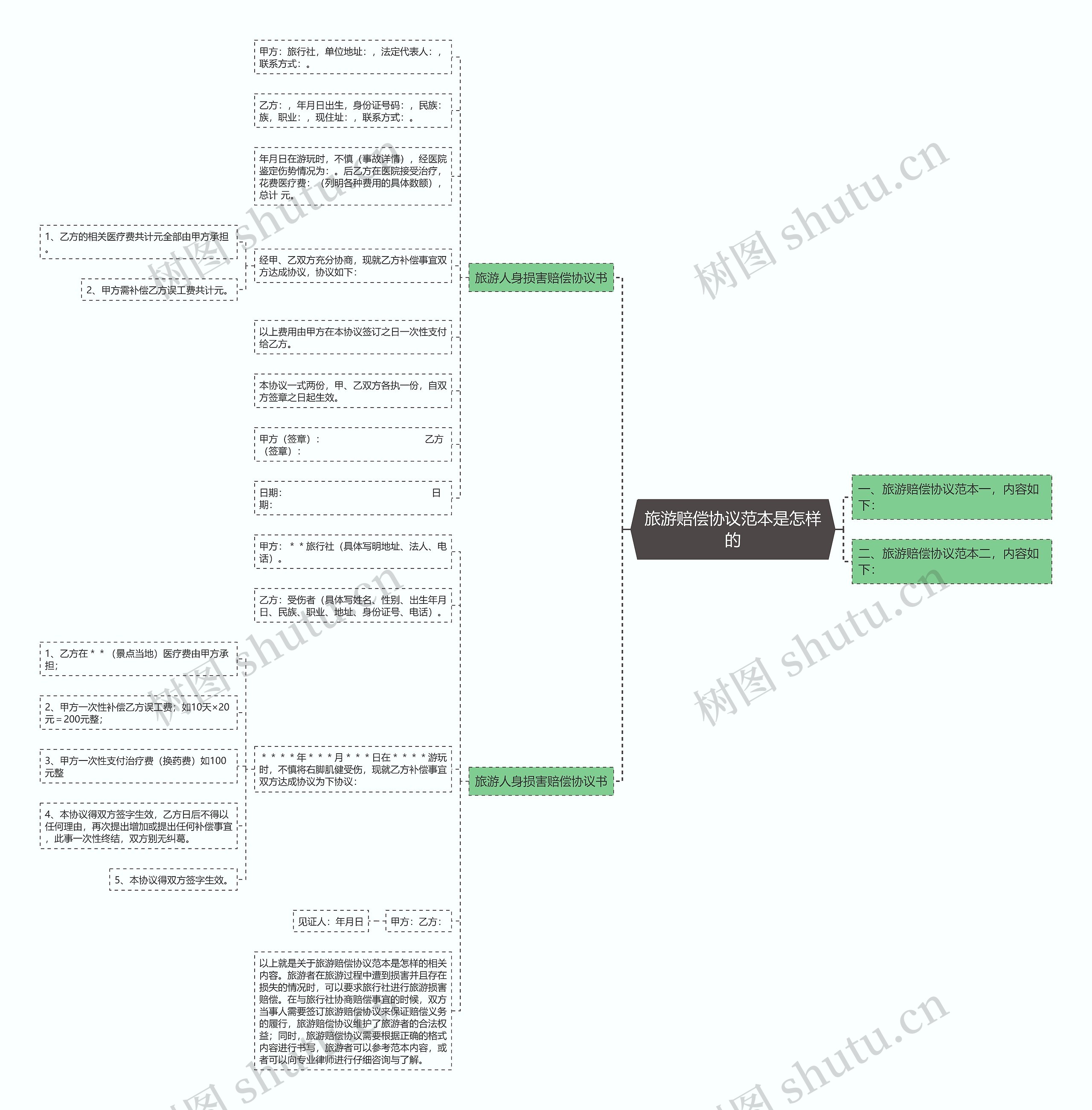 旅游赔偿协议范本是怎样的 旅游赔偿协议范本是怎样的