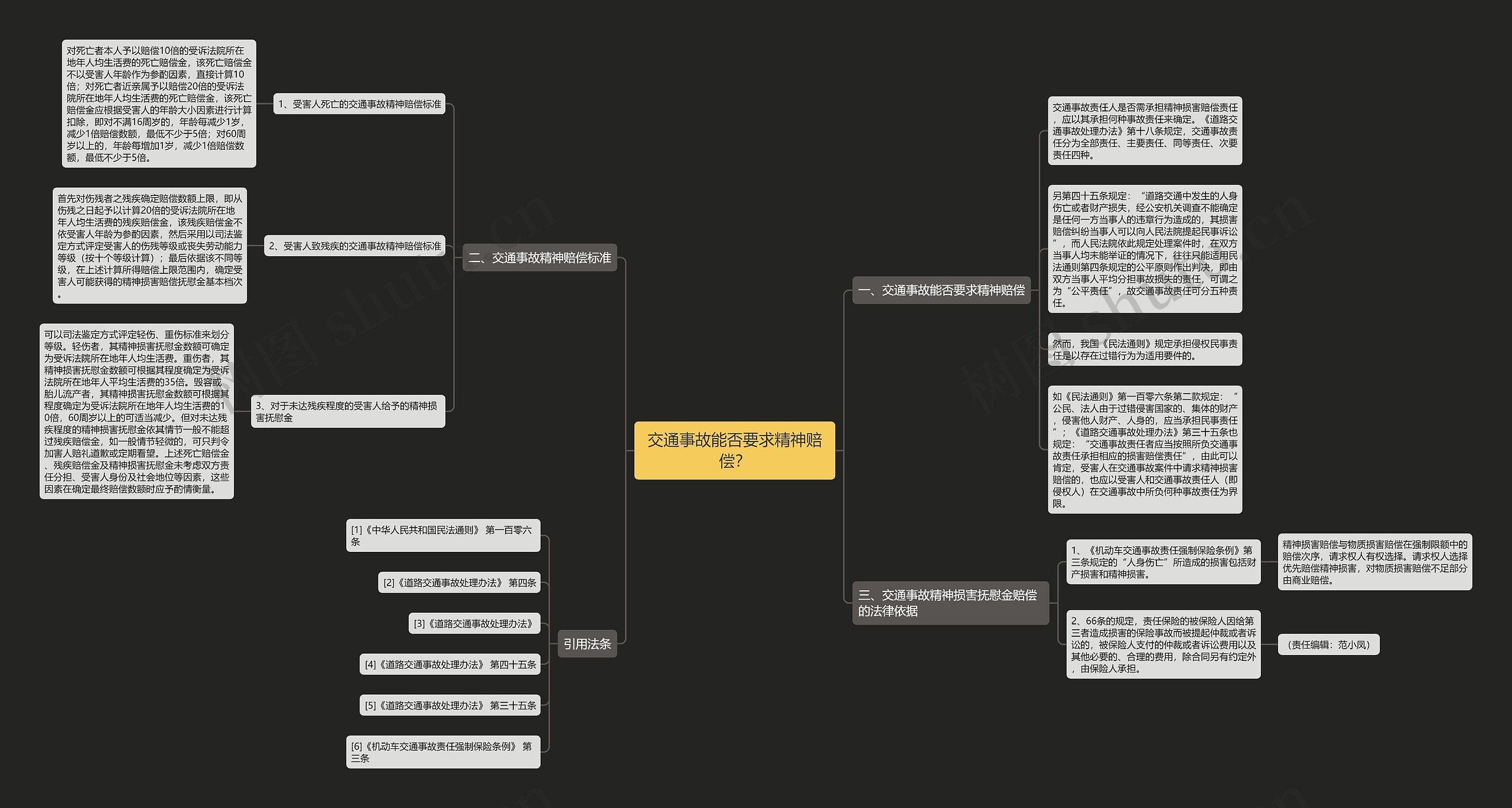 交通事故能否要求精神赔偿？思维导图