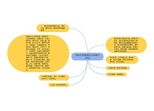 便秘的病理病因/诊断要点/概述