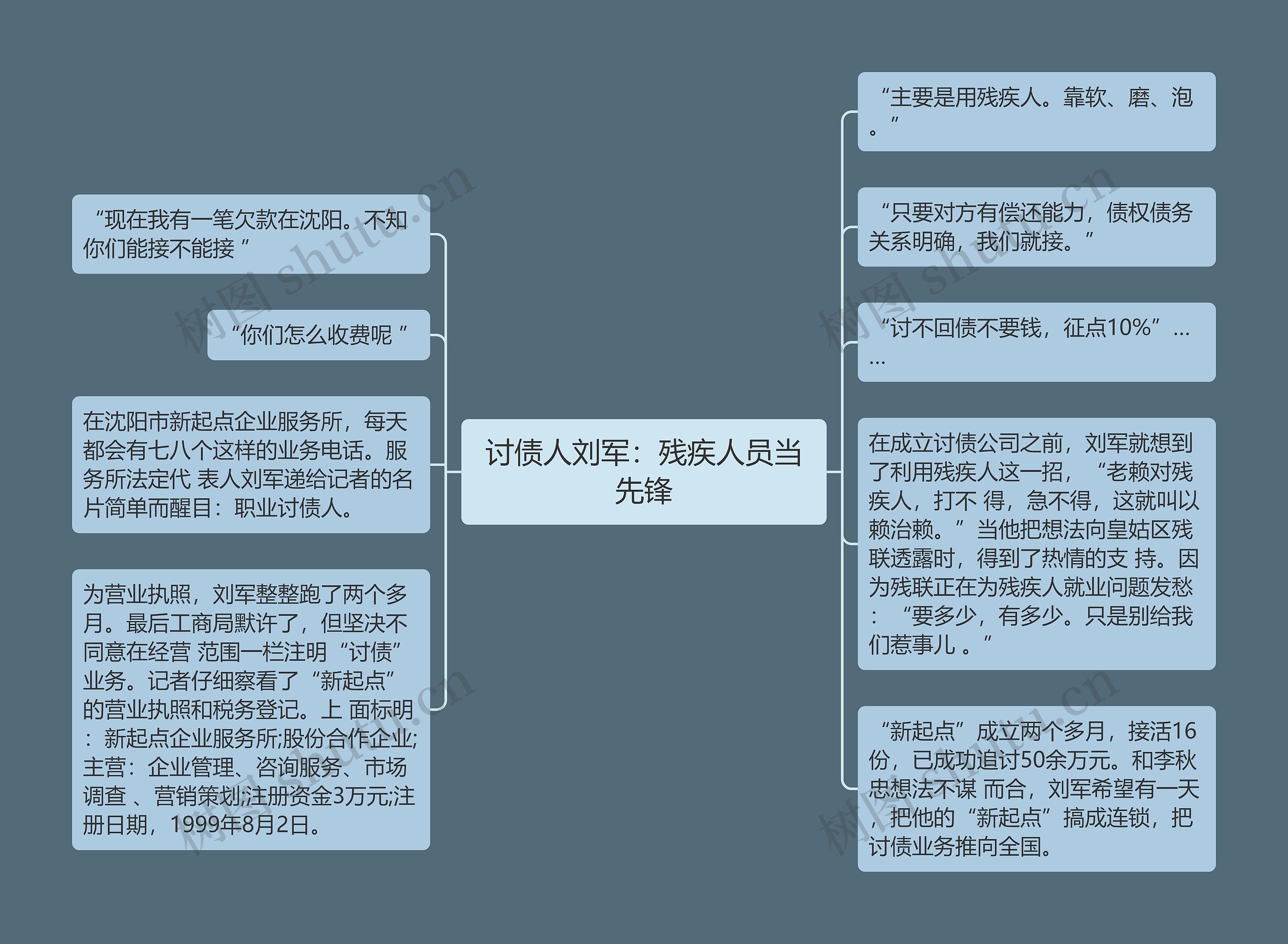讨债人刘军：残疾人员当先锋
