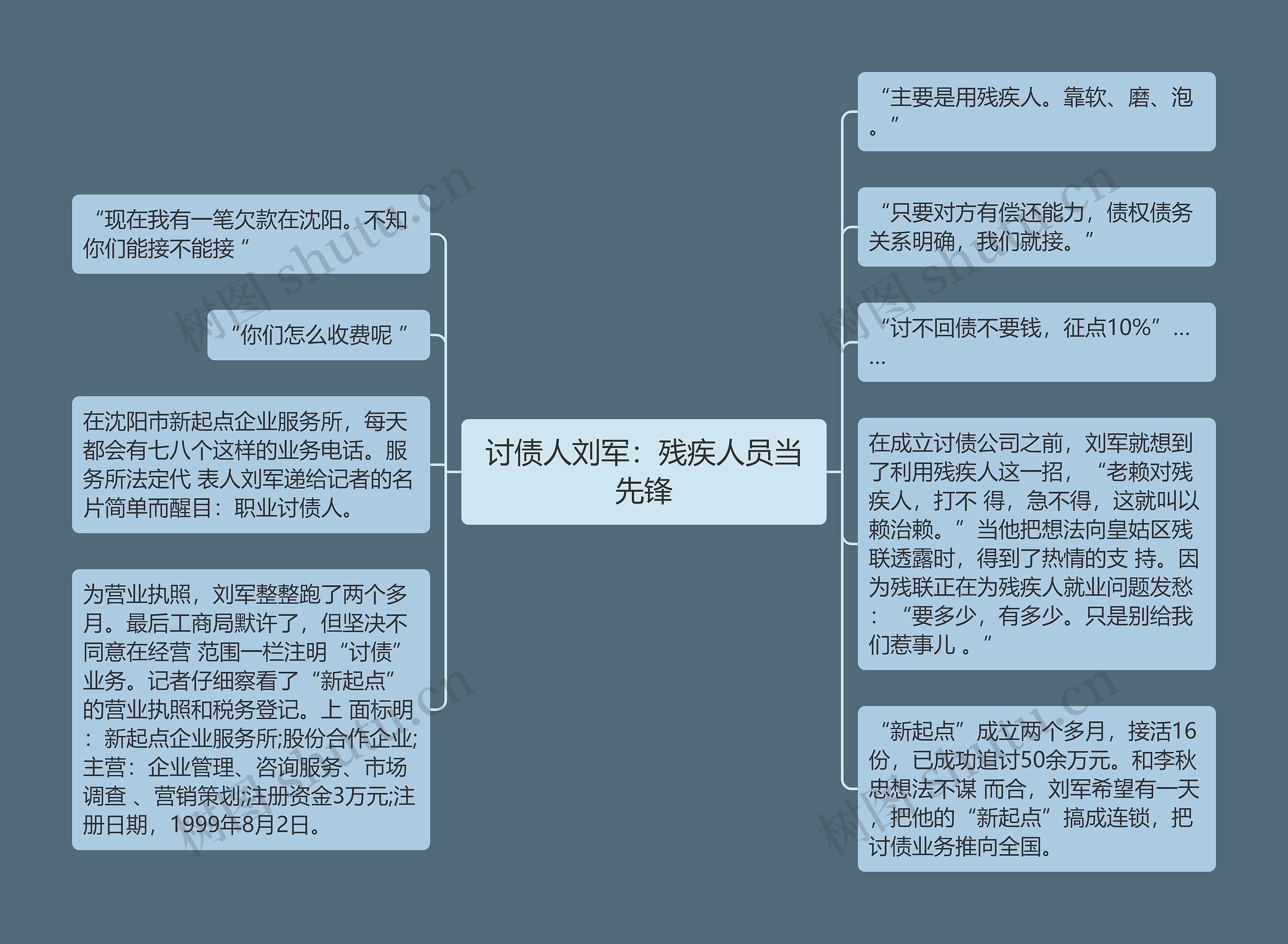 讨债人刘军：残疾人员当先锋思维导图