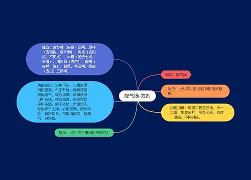 降气汤-方剂