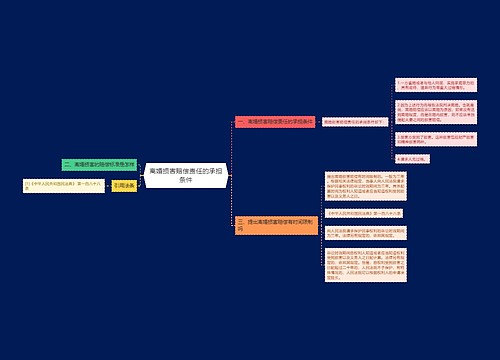 离婚损害赔偿责任的承担条件