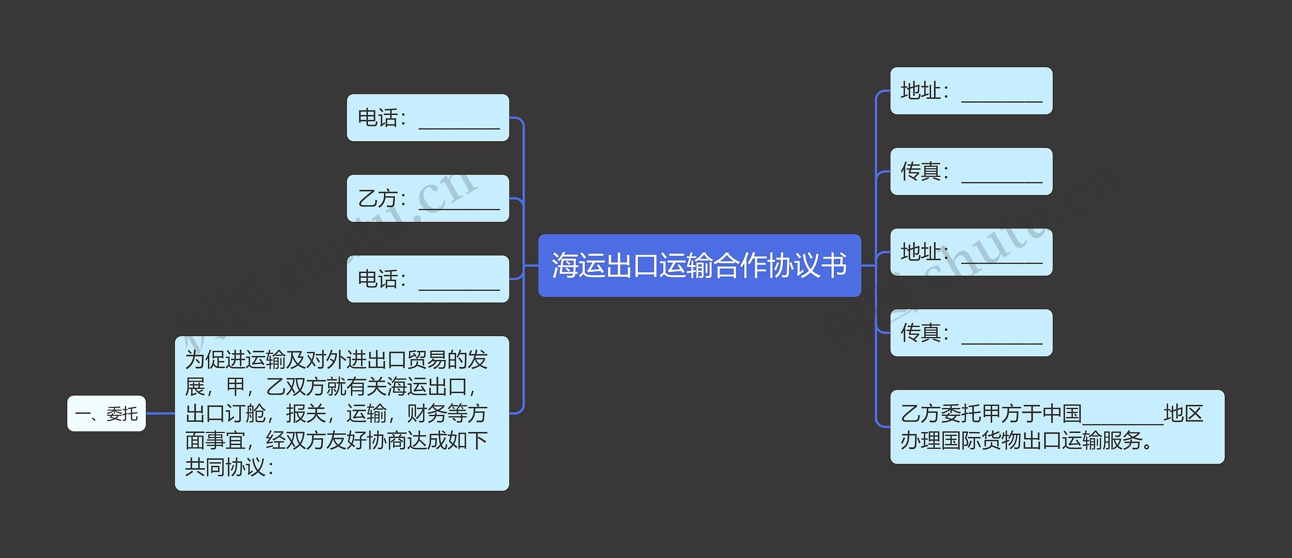 海运出口运输合作协议书思维导图