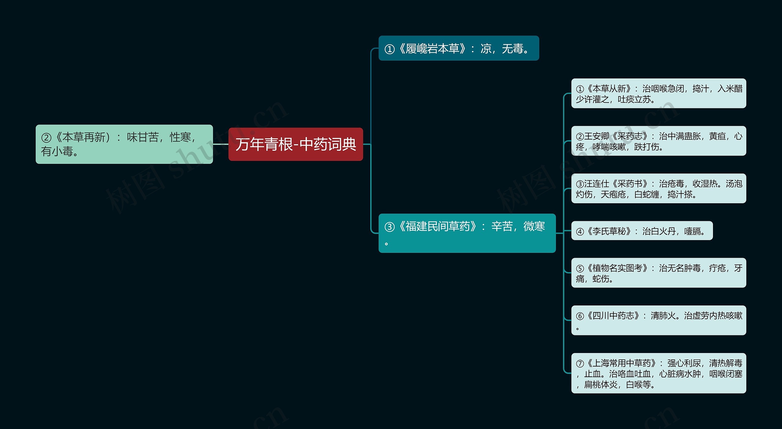 万年青根-中药词典 万年青根-中药词典