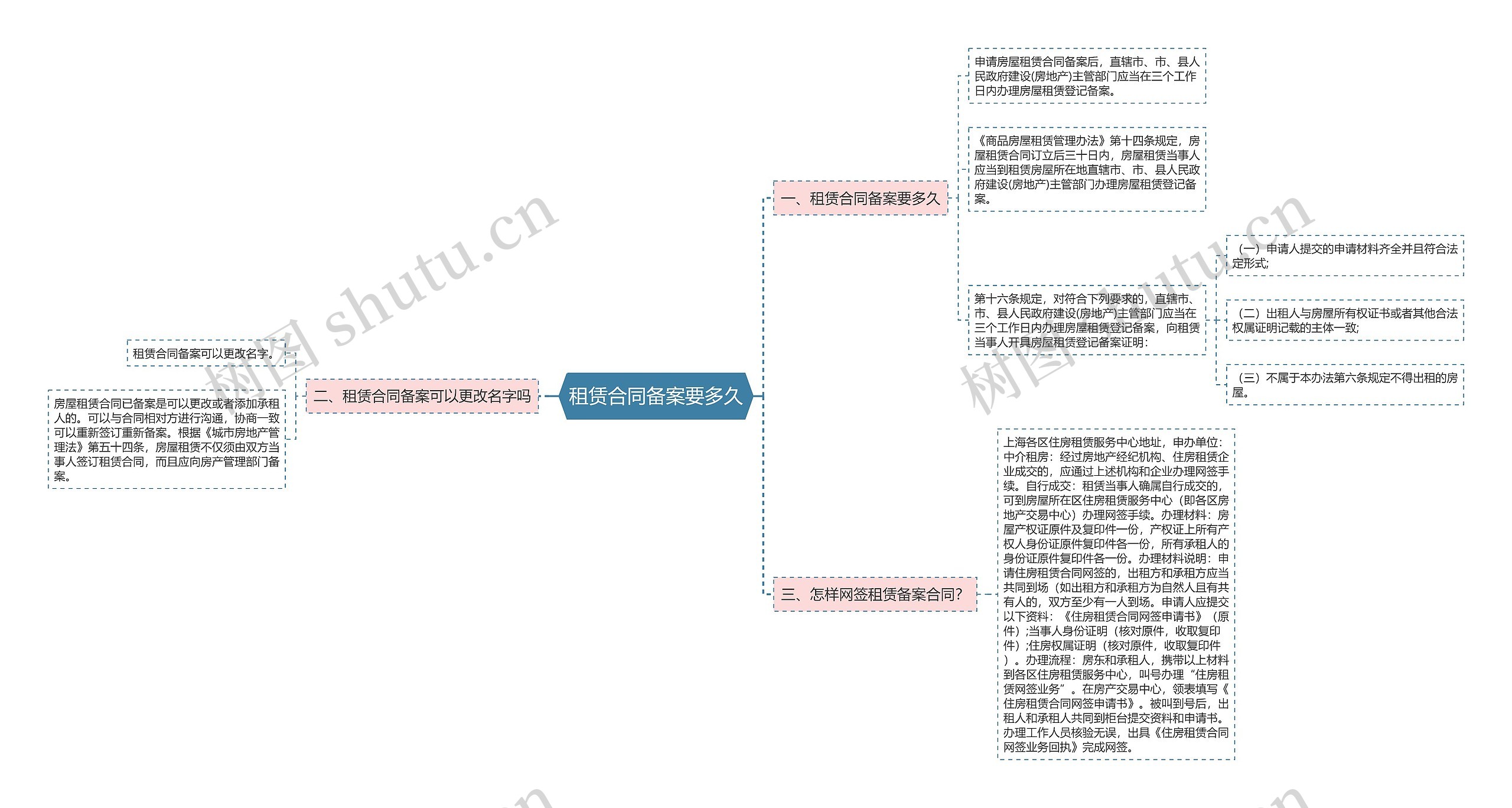 租赁合同备案要多久