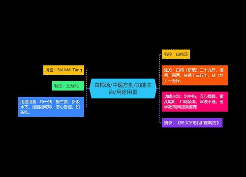 白梅汤/中医方剂/功能主治/用途用量