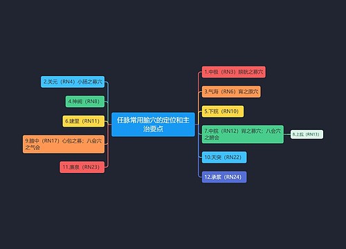 任脉常用腧穴的定位和主治要点