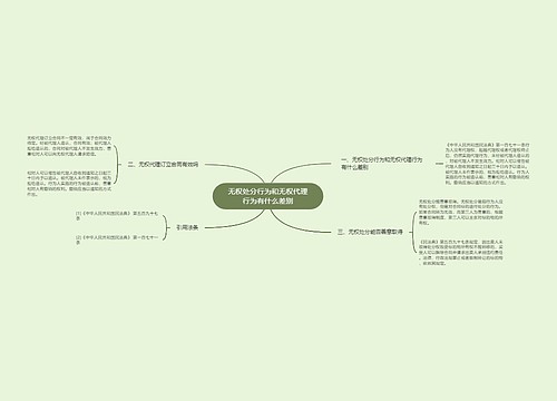 无权处分行为和无权代理行为有什么差别