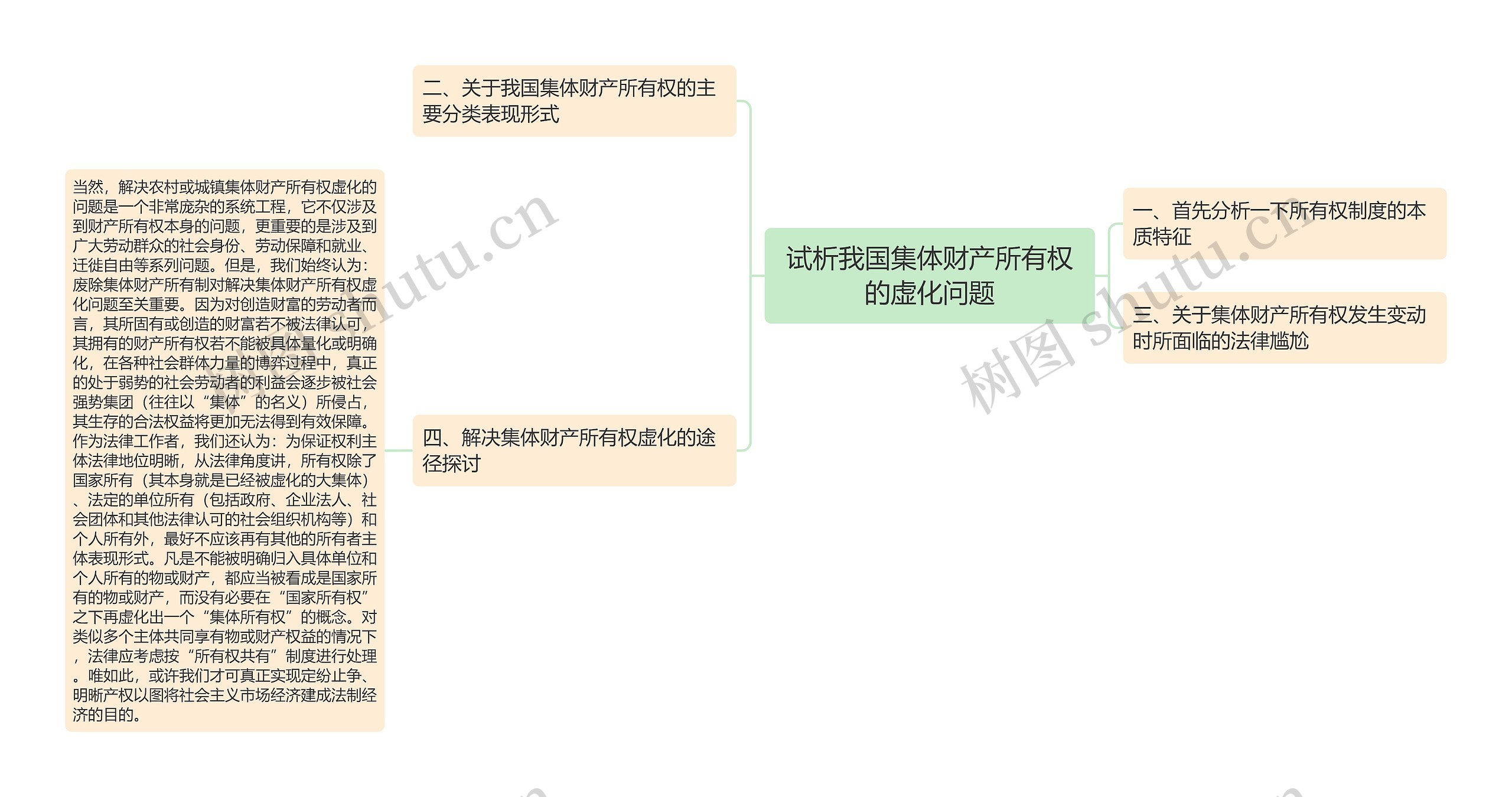 试析我国集体财产所有权的虚化问题