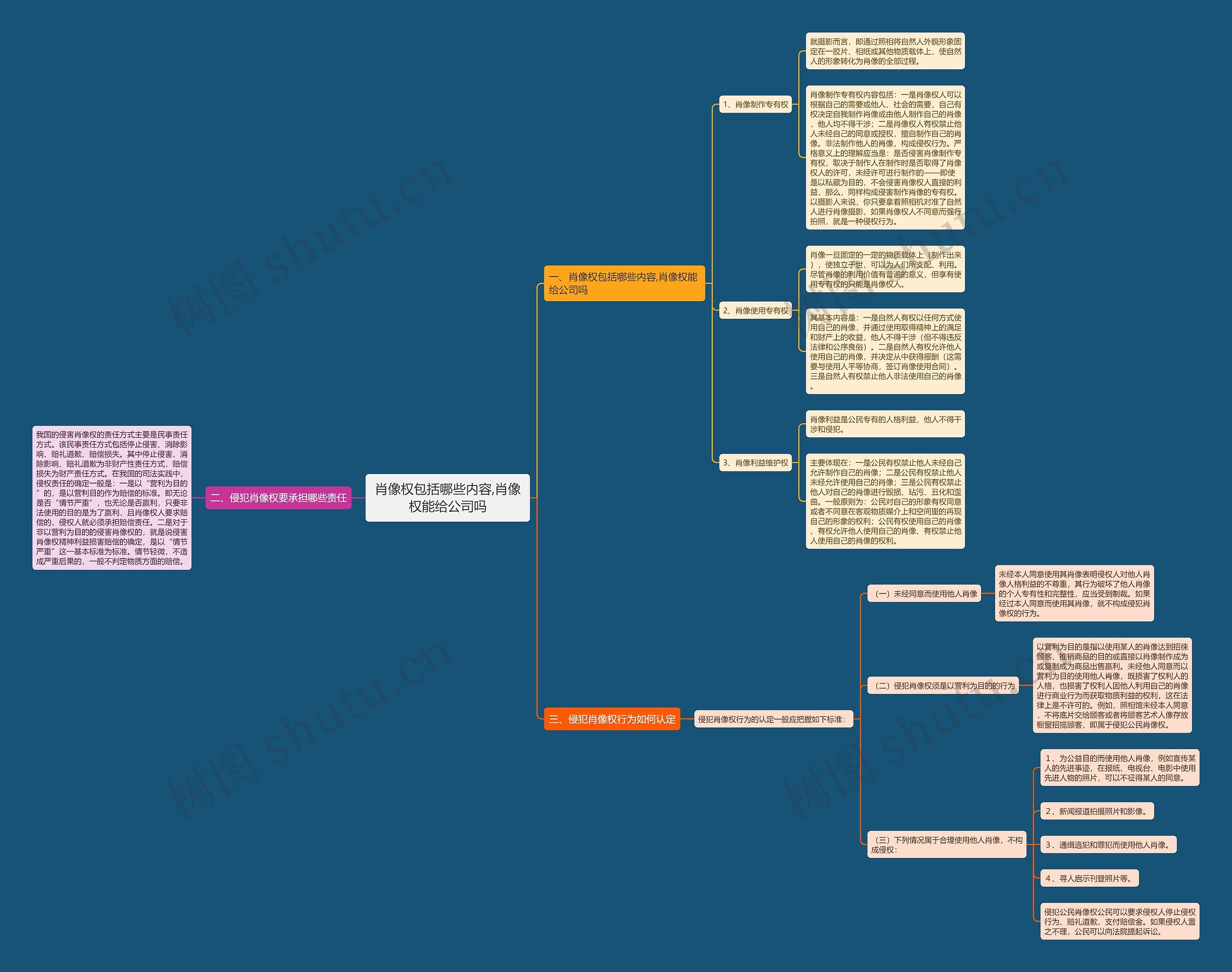 肖像权包括哪些内容,肖像权能给公司吗 肖像权包括哪些内容,肖像权能给公司吗