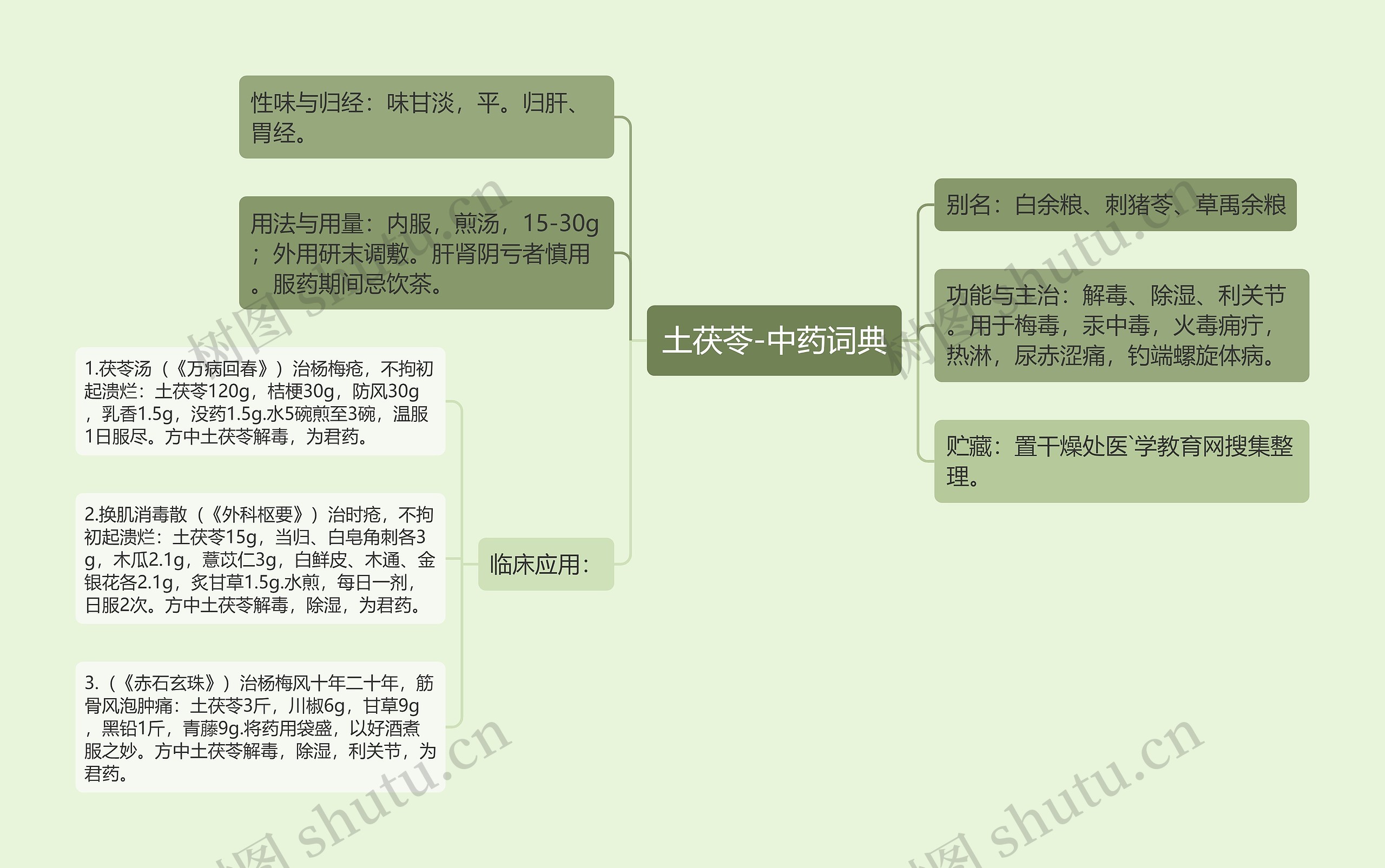 土茯苓-中药词典思维导图