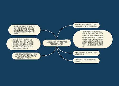 卫生行政部门对医疗事故处理审查的内容