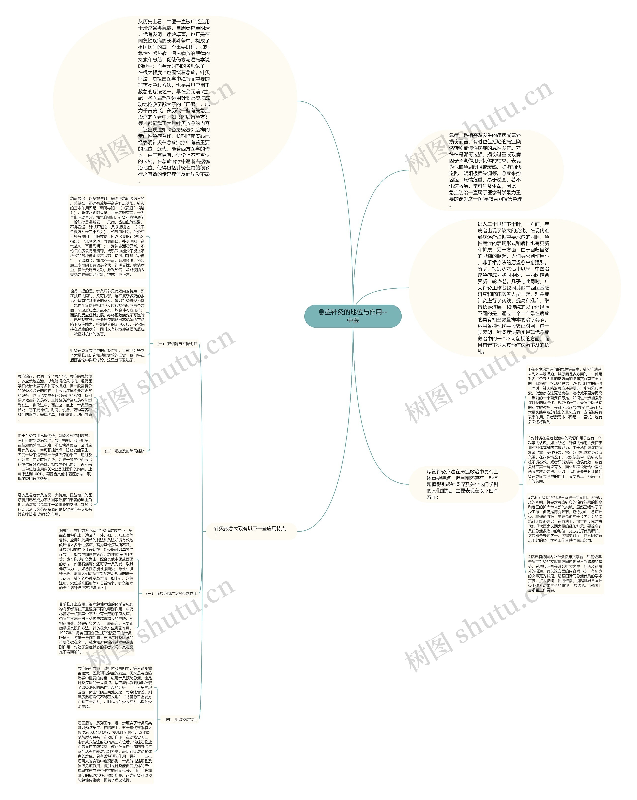 急症针灸的地位与作用--中医思维导图