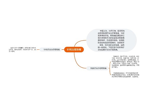 针刺治尾骨痛