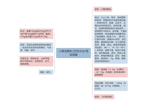 小青龙颗粒/方剂主治/用法用量