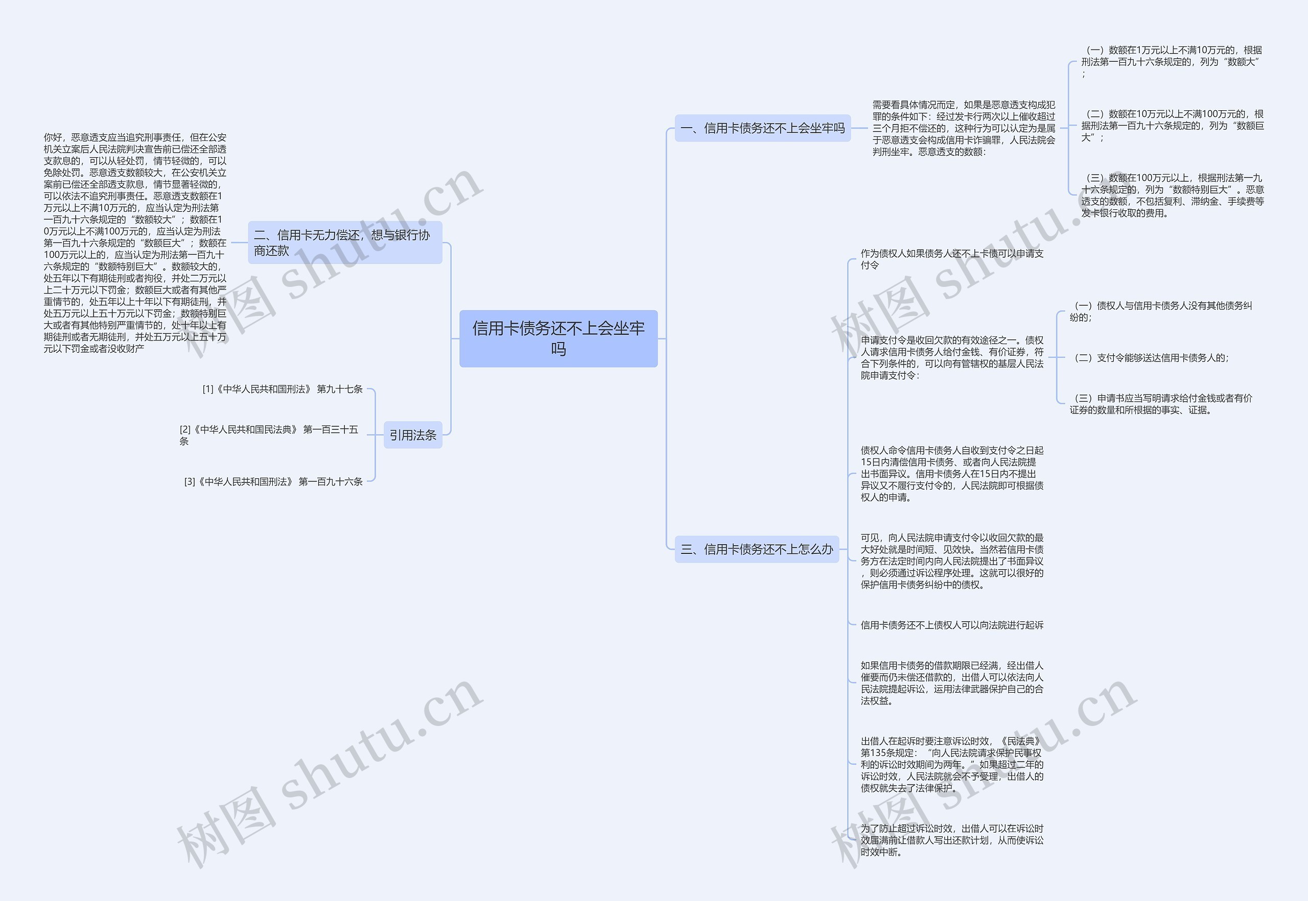 信用卡债务还不上会坐牢吗 信用卡债务还不上会坐牢吗