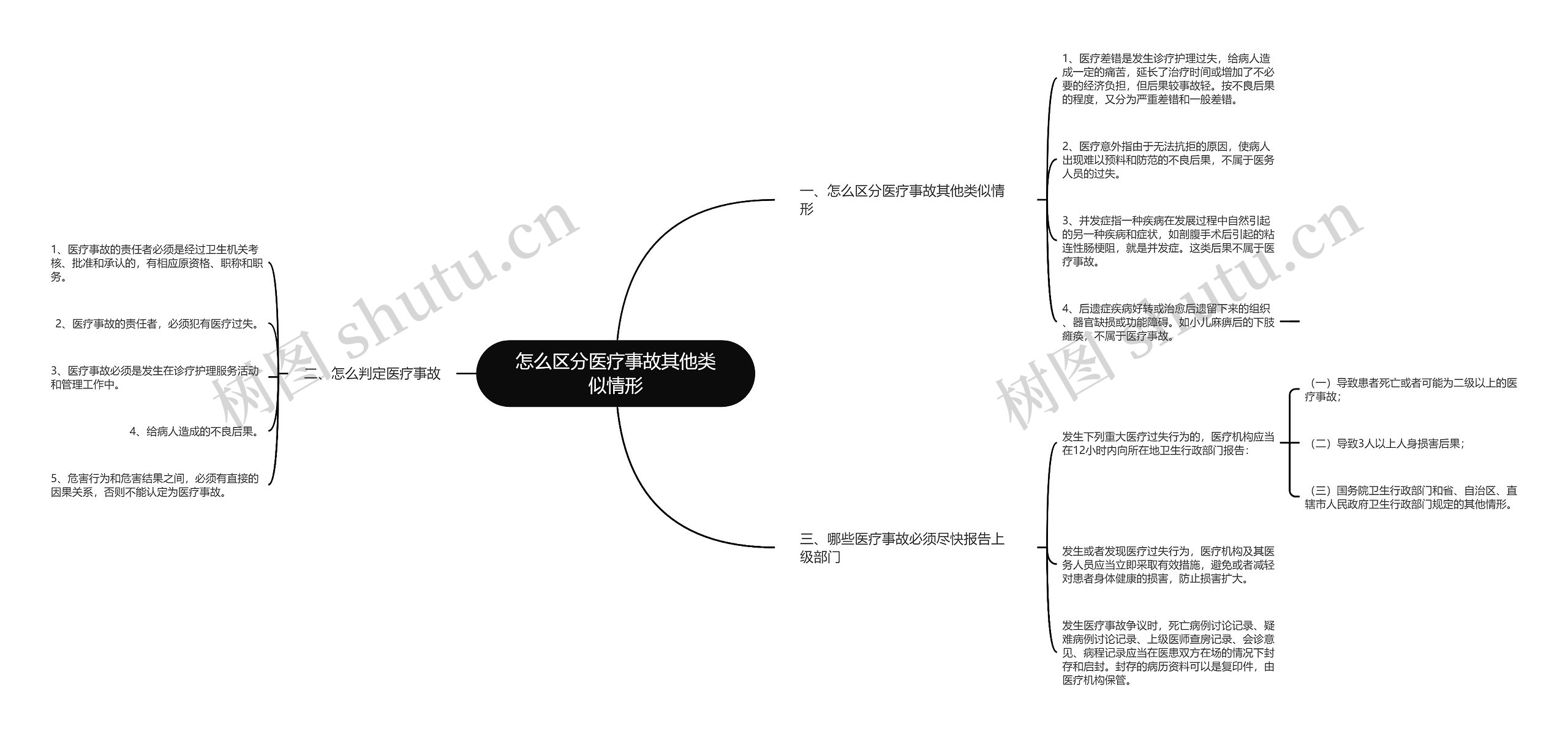 怎么区分医疗事故其他类似情形