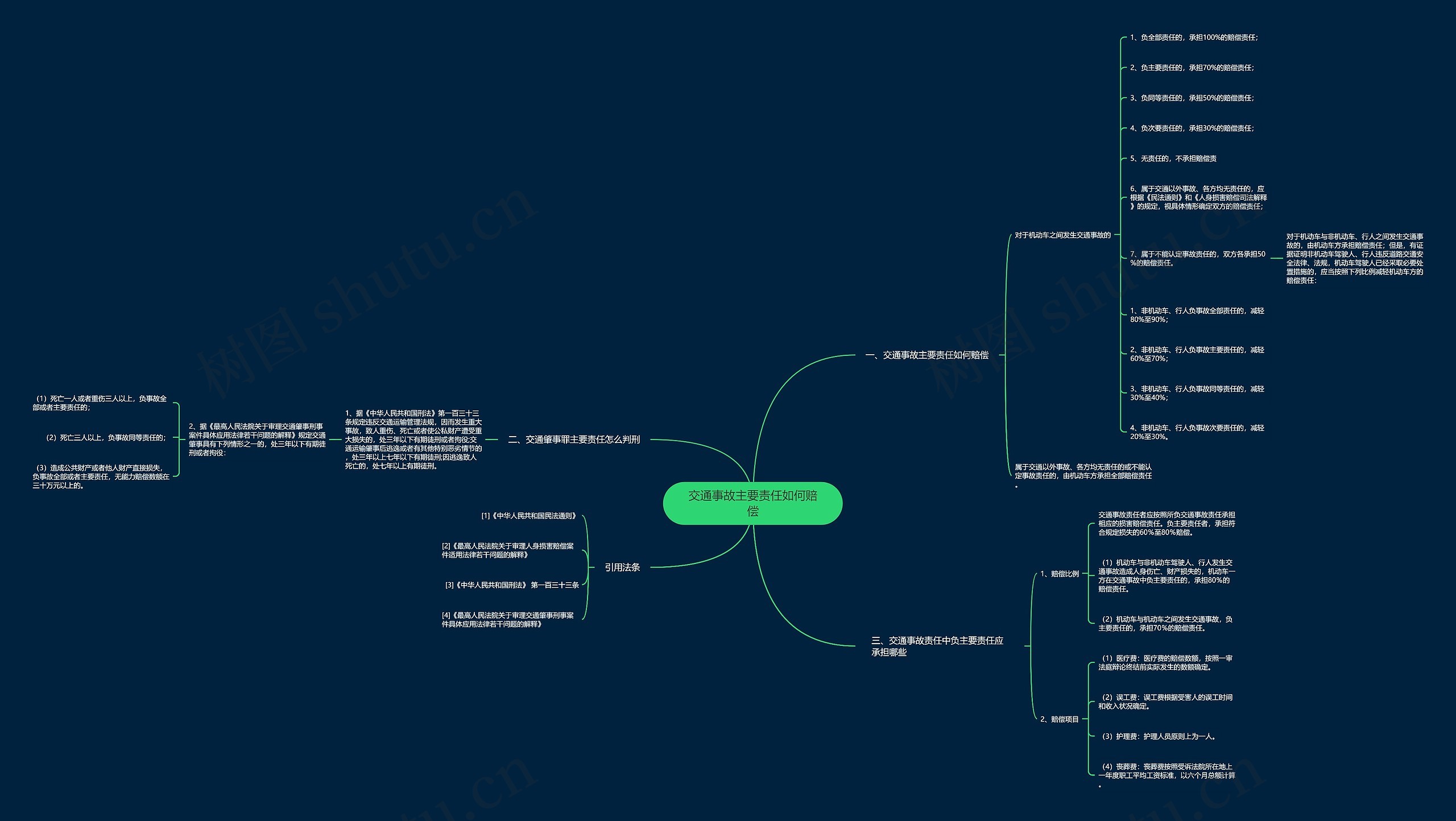 交通事故主要责任如何赔偿 交通事故主要责任如何赔偿