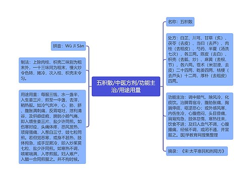 五积散/中医方剂/功能主治/用途用量