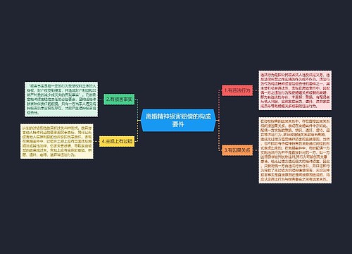 离婚精神损害赔偿的构成要件